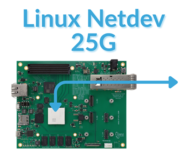 FPGA Full System Stack TE0950 mit 25G Linux Network Stack (Non-Accelerated)
